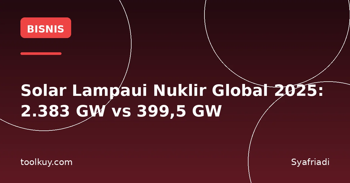 Solar Lampaui Nuklir Global 2025: 2.383 GW vs 399,5 GW